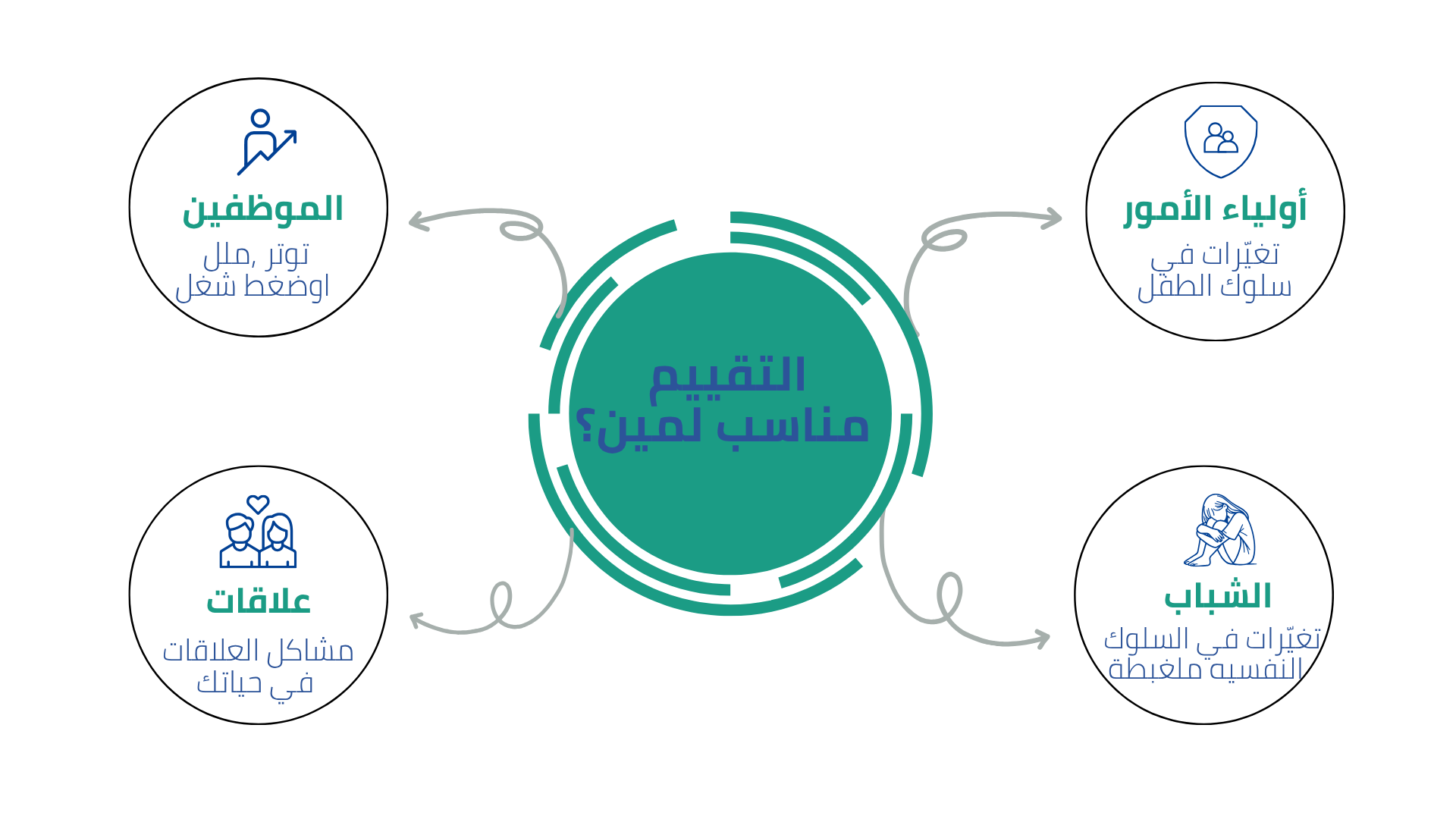 برومنتال – منصة للصحة النفسية